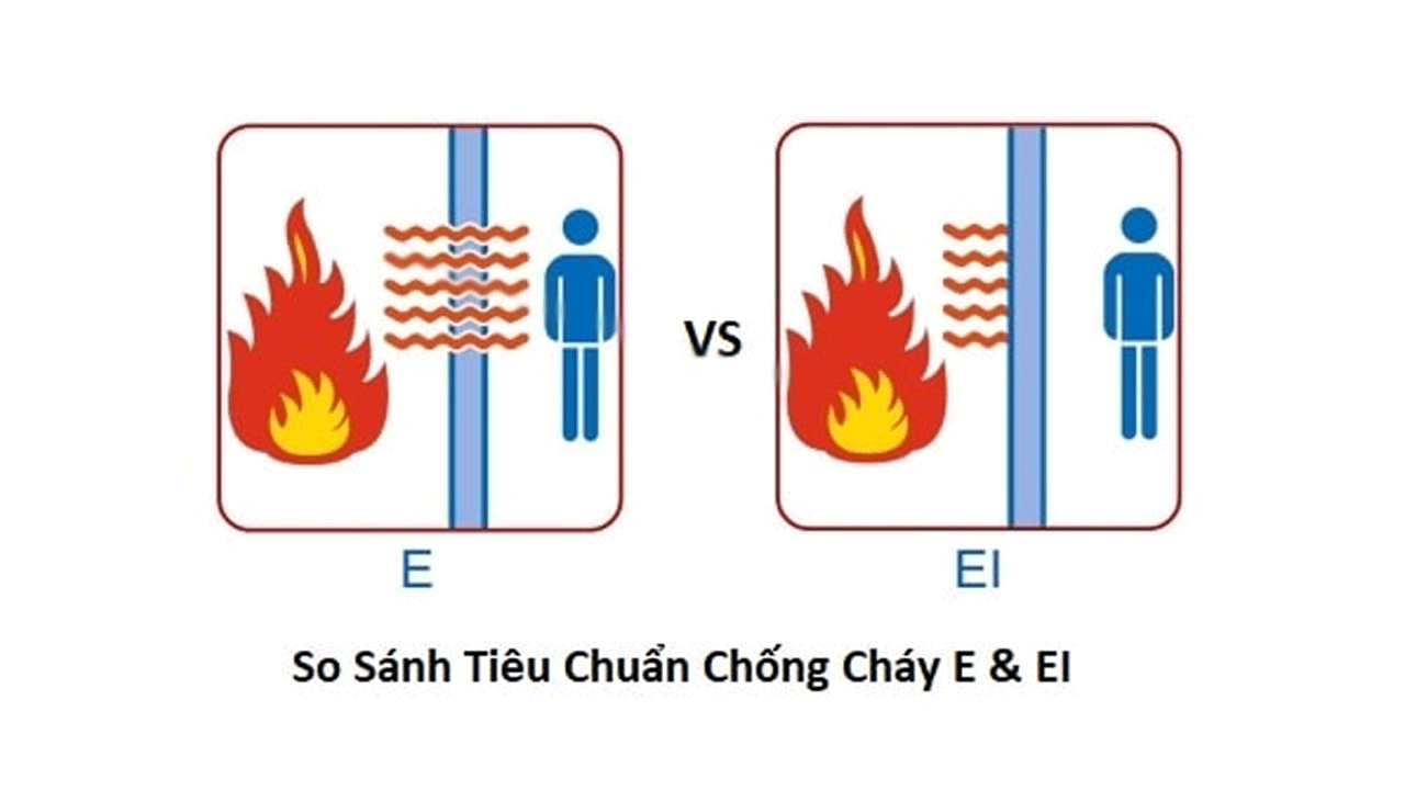 Sự khác biệt giữa chuẩn EI và chuẩn E