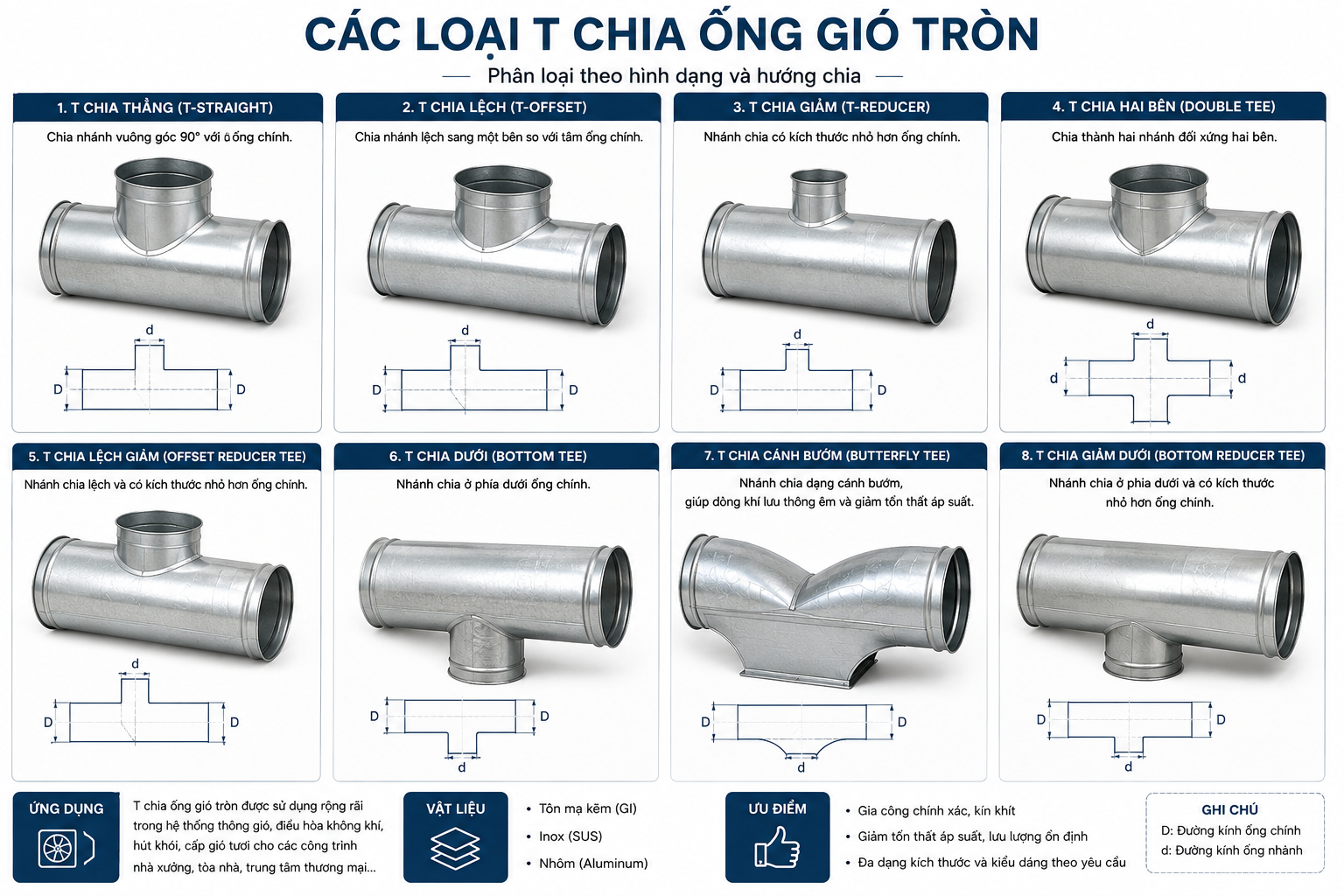 T Ống Gió tròn
